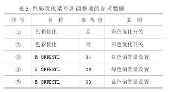 海信TLM4277液晶彩色電視常見故障維修與工廠維修模式(下) - 精通維修下載