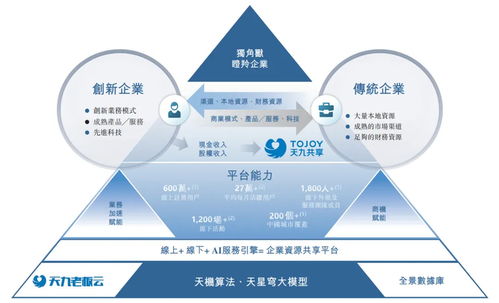 天九企服沖刺港股IPO 技術(shù)驅(qū)動(dòng)下的中國(guó)企業(yè)資源共享服務(wù)第一股