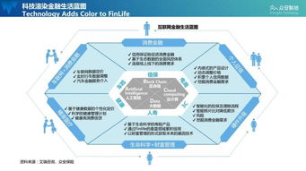 保險(xiǎn)不應(yīng)只是產(chǎn)品，更應(yīng)是服務(wù) 眾安科技CEO陳瑋朗迪演講揭示技術(shù)服務(wù)新藍(lán)圖